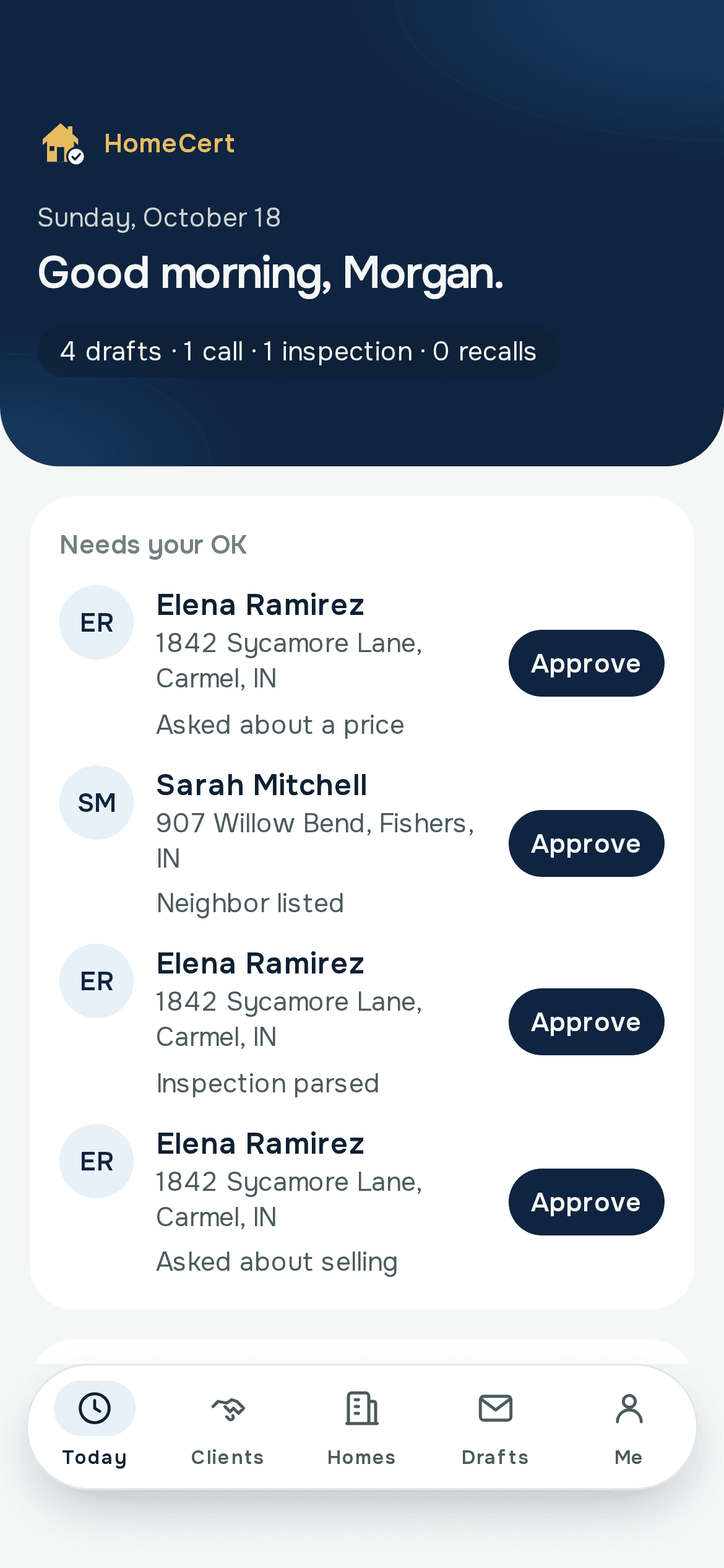 Agent Today screen, Sunday, October 18. Good morning, Morgan. The summary reads 4 drafts, 1 call, 1 inspection, and 0 recalls. Needs your OK: Elena Ramirez, 1842 Sycamore Lane, Carmel, asked about a price; Sarah Mitchell, 907 Willow Bend, Fishers, neighbor listed; Elena Ramirez, inspection parsed; Elena Ramirez, asked about selling.